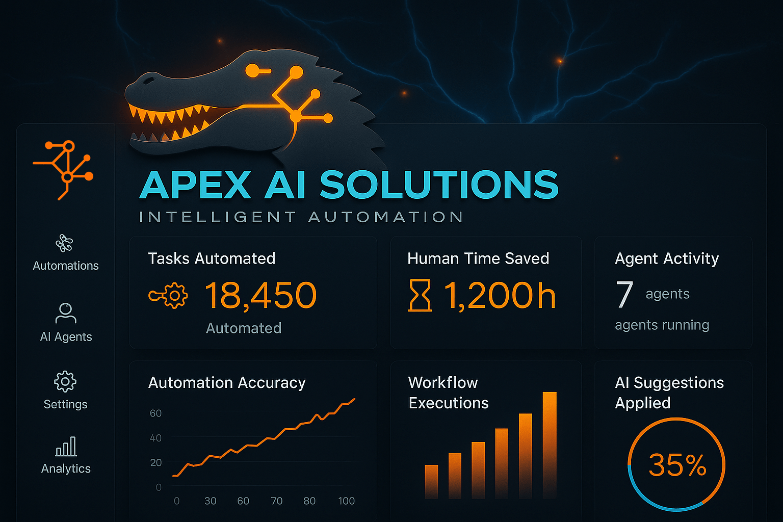 Automatización Inteligente y Agentes de IA featured image